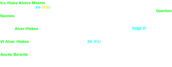 V-c Hiske Alvers Meems is geboren omstreeks 1670 in Veenhuizen (Onstwedde), zoon van Alver Hiskes op’t Meems (zie IV-b) en Grete Schultes Meems. Hiske is overleden vóór 1707, ten hoogste 37 jaar oud. Hiske trouwde, ongeveer 21 jaar oud, op 18 oktober 1691 in Winschoten met Geertien Nannes. Zij is gedoopt te Noordbroek en begraven op woensdag 10 juni 1750.   Kind van Hiske en N.:  1 Alver Hiskes, gedoopt op zondag 28 augustus 1707 in Onstwedde. Volgt VI.   VI Alver Hiskes, zoon van Hiske Alvers Meems (zie V-c) en Geertien Nannes. Hij is gedoopt op zondag 28 augustus 1707 in Onstwedde. Alver is overleden op zaterdag 16 november 1765 in Onstwedde, 58 jaar oud. Alver trouwde, 22 jaar oud, op zondag 16 april 1730 in Onstwedde met Ancke Berents, ongeveer 20 jaar oud. Ancke is geboren omstreeks 1710 in Onstwedde, dochter van Berent Adams en Antje Roelfs. Ancke is overleden, ongeveer 61 jaar oud. Zij is begraven op vrijdag 11 januari 1771 in Onstwedde.